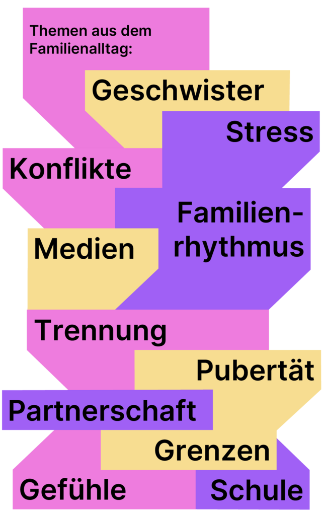 Themen aus dem Familienalltag: Geschwister, Stress. Konflikte, Famiienrhythmus, Medien, Trennung, Pubertät, Partnerschaft, Grenzen, Gefühle und Schule
